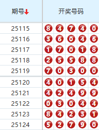 排列五分析走势图