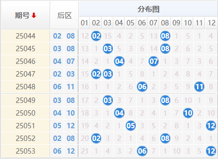 大乐透分析走势图
