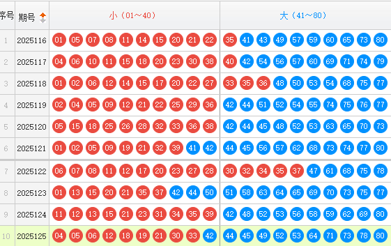 快乐8分析走势图