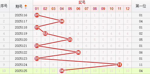 快乐8分析走势图