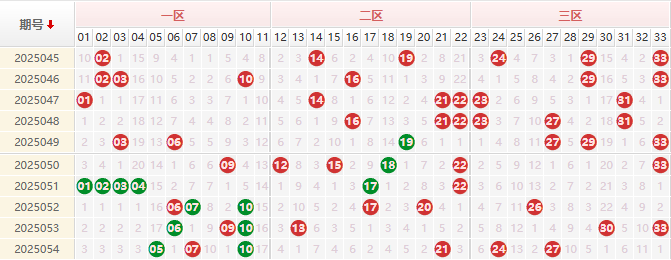 双色球红球走势图