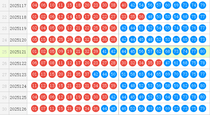 快乐8分析走势图