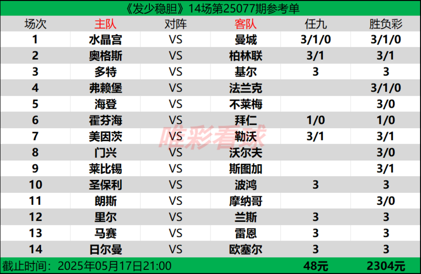 发少稳胆25077期预测