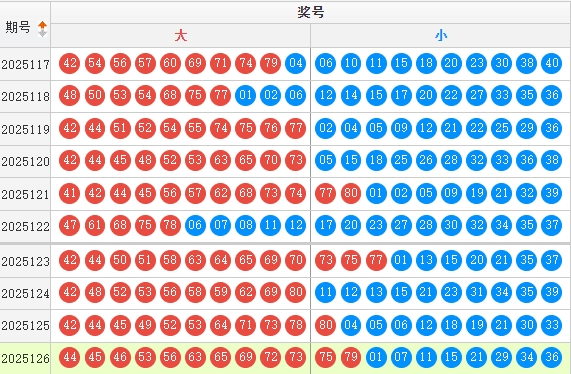 快乐82025127期星卯推荐走势图