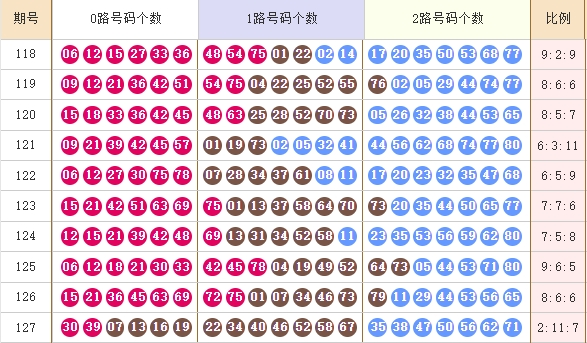 快乐82025128期麒麟八侠推荐走势图