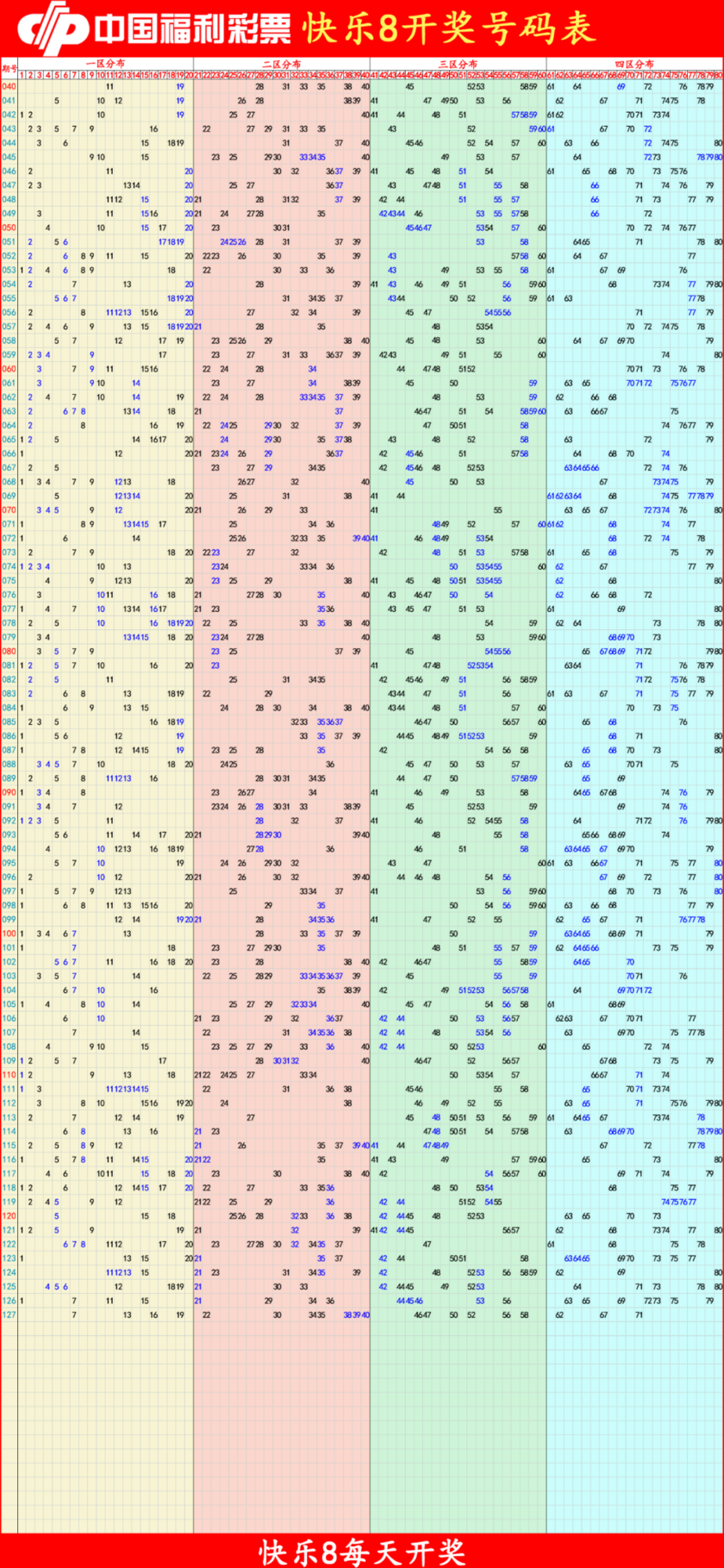 快乐82025128期四胆全拖预测走势图
