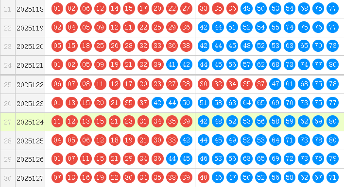 快乐8分析走势图