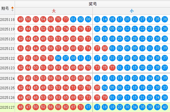 快乐82025128期星卯推荐走势图