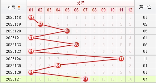 快乐82025128期家金推荐走势图