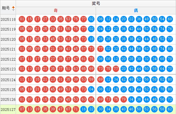 快乐82025128期丁火推荐走势图