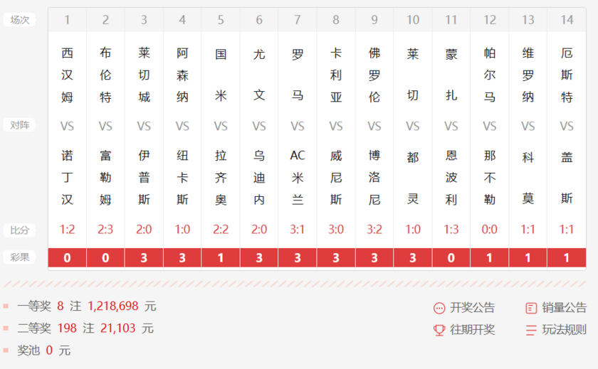 胜负彩25078期14场开奖