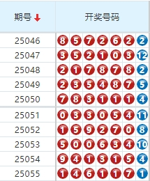 七星彩分析走势图