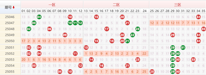 大乐透分析走势图