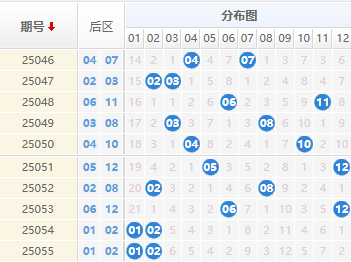 大乐透分析走势图