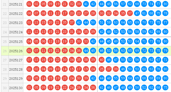 快乐8分析走势图