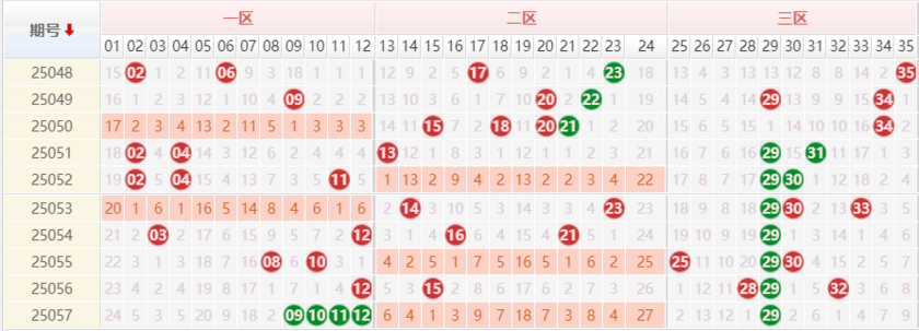 大乐透分析走势图