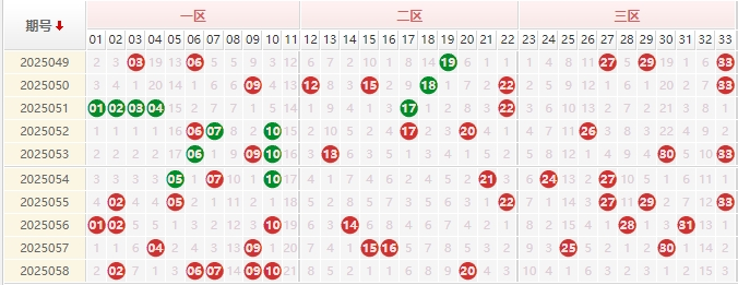 双色球分析走势图