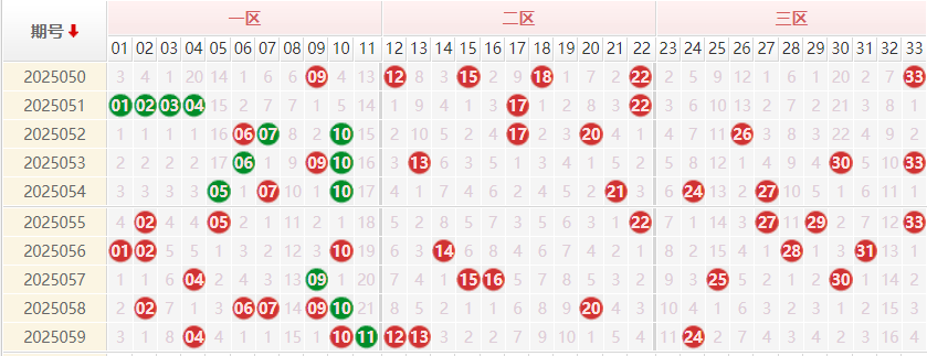双色球分析走势图