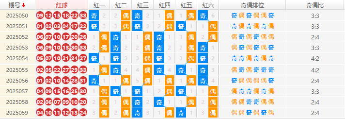 双色球2025060期钊痴旋预测走势图