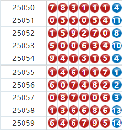 七星彩分析走势图