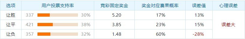 全北现代VS蔚山现代