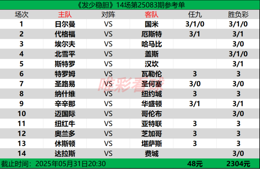 发少稳胆25083期预测