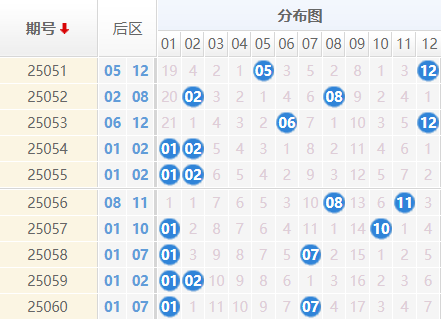 大乐透分析走势图