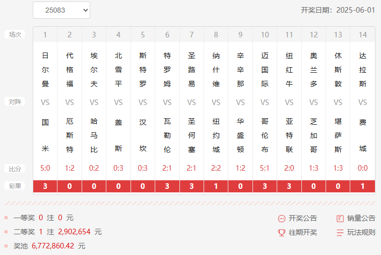 25083期足彩14场开奖