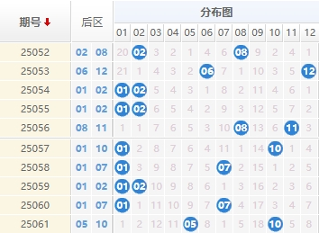 大乐透分析走势图