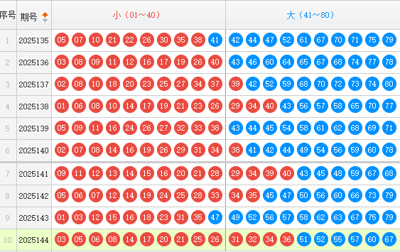 快乐8分析走势图