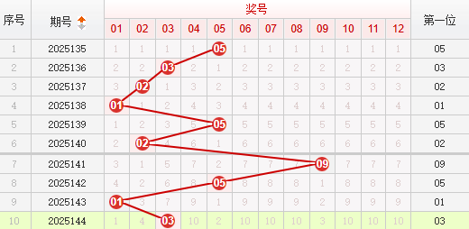 快乐8分析走势图