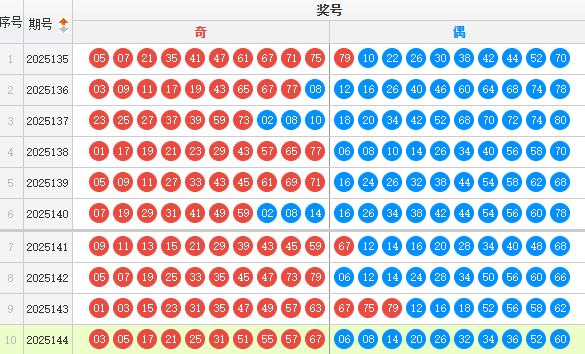 快乐8分析走势图