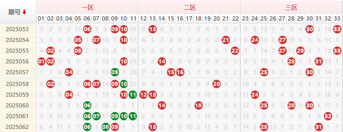 双色球第2025063期授渔看彩