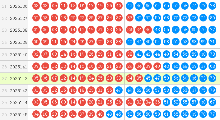 快乐8分析走势图