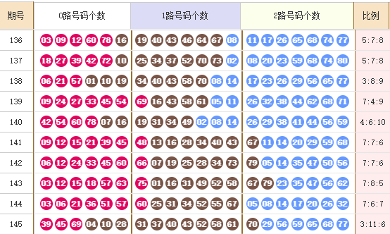 快乐82025146期麒麟八侠推荐走势图