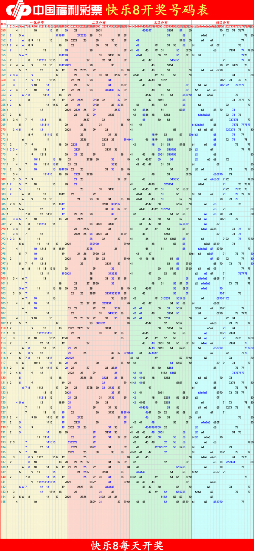 快乐82025146期四胆全拖预测走势图
