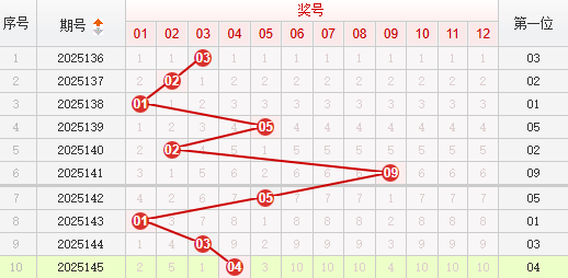 快乐8分析走势图
