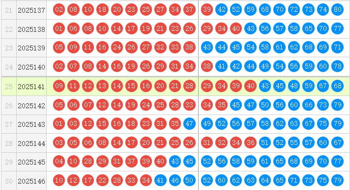 快乐8分析走势图