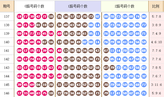 快乐82025147期麒麟八侠推荐走势图