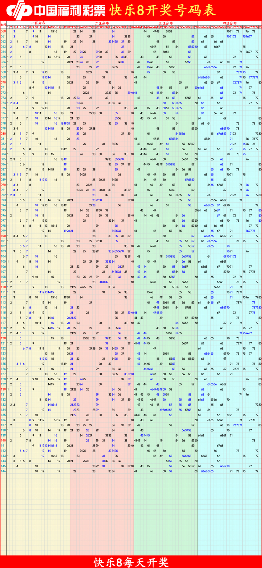 快乐82025147期四胆全拖预测走势图