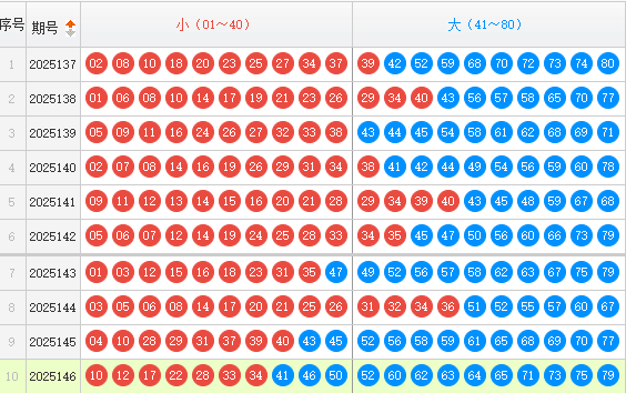 快乐8分析走势图