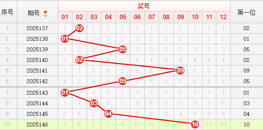 快乐8分析走势图