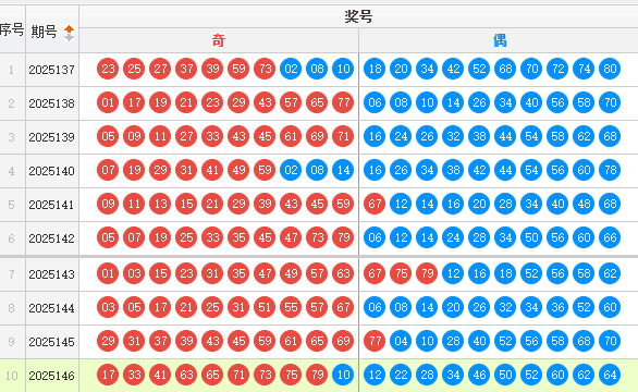 快乐8分析走势图