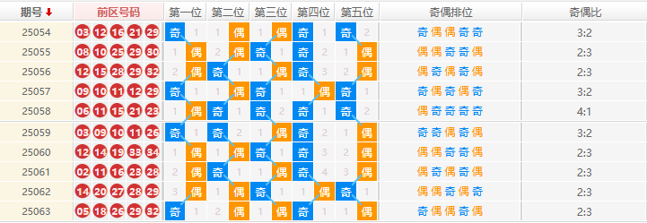 大乐透分析走势图
