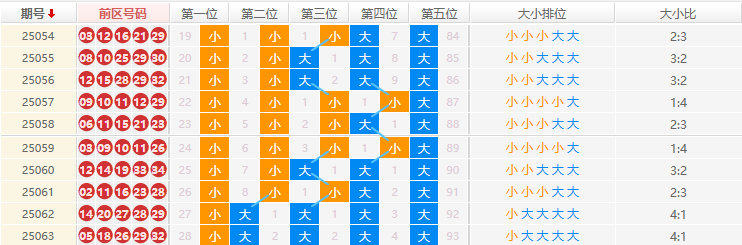 大乐透分析走势图