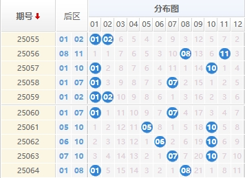 大乐透分析走势图