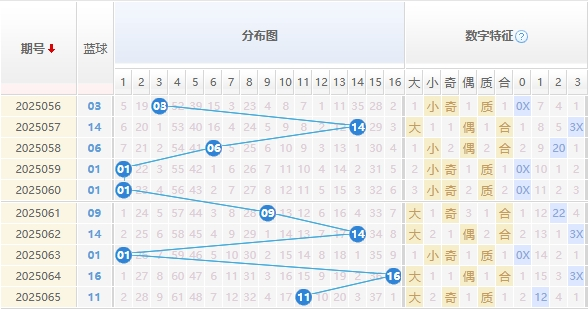 双色球第2025066期授渔看彩