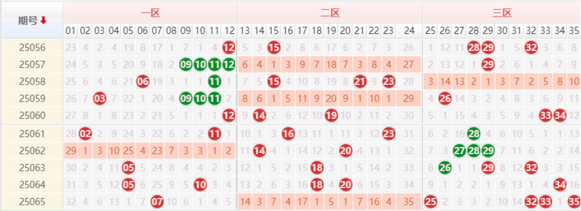 大乐透分析走势图