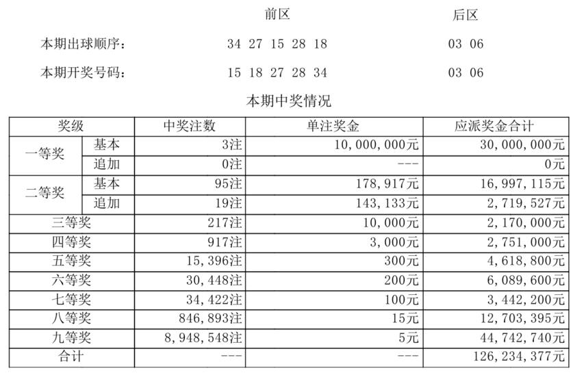 大乐透开奖详情