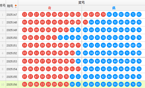 快乐8分析走势图